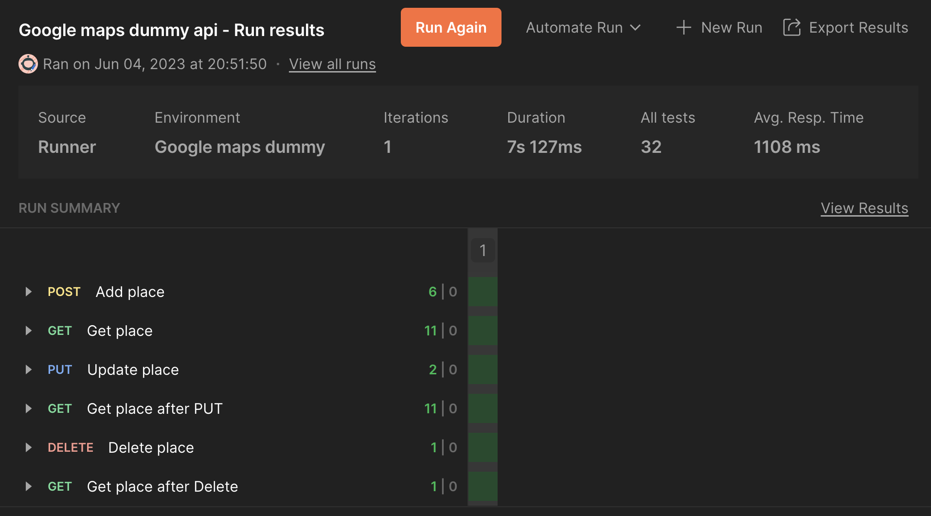 RestAPI automation using Postman collections